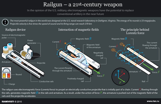 Senjata_Penghancur03-Railgun02.jpg