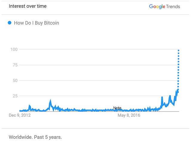 google trend bitcoin.JPG