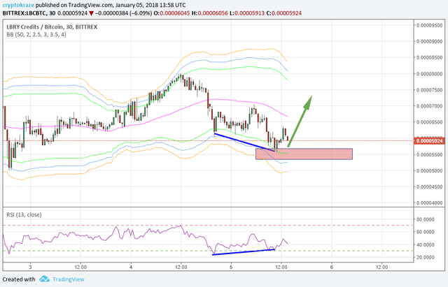 lbc divergence.png