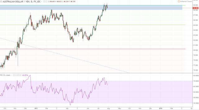 audjpy 2 daily keep an eye on this.PNG