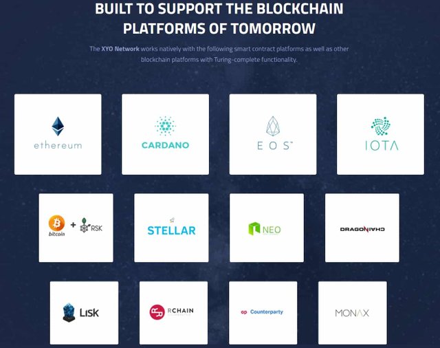 XYO-Tokens-supported-blockchain-platforms.jpg