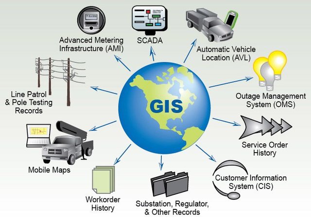 O que são softwares GIS e como são empregados na engenharia civil