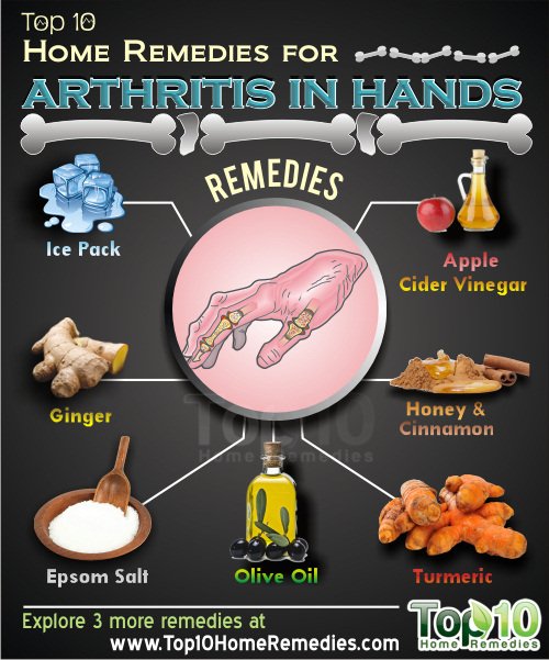 arthritis-in-hands-remedies1-opt.jpg