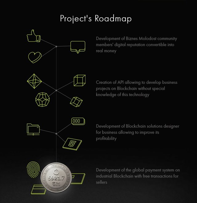 bmchain_roadmap.jpg