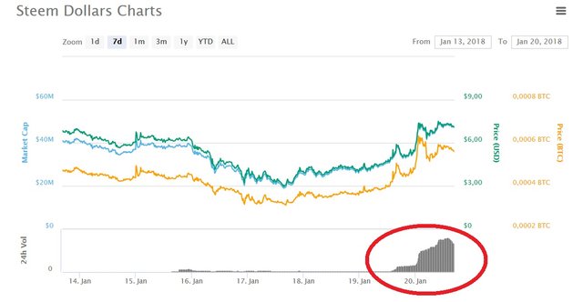 steem price 5.jpg