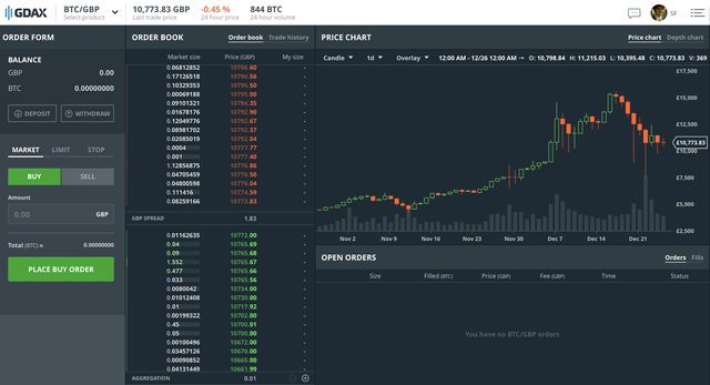 GDAX CHarts.png