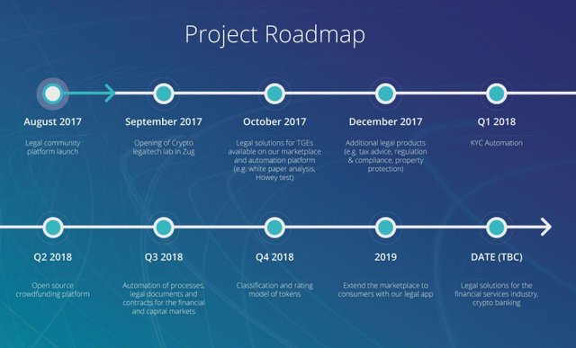2-SmartOne-Legal-Solution-for-Crypto-Roadmap-2017-10-28_cr.jpg