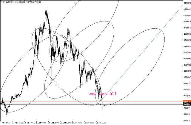 btcusd-h4-simplefx-ltd.png