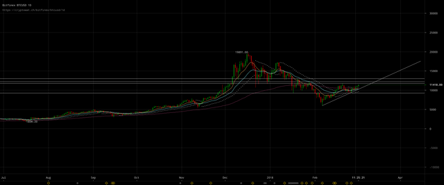 bitfinex-btcusd-Mar-03-2018-22-34-40.png