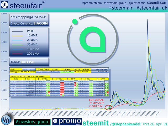 SteemFair SteemFair-uk Promo-Steem Investors-Group Siacoin