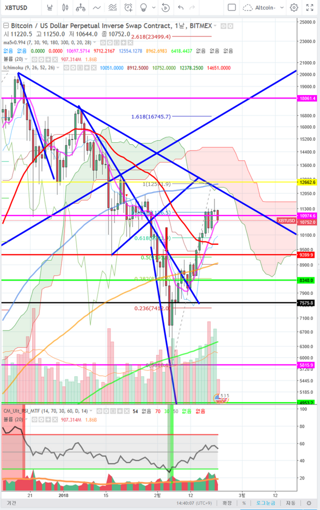 Screenshot-2018-2-21_XBTUSD_10757_0_▼−4_13_—_Altcoin-_—_TradingView.png