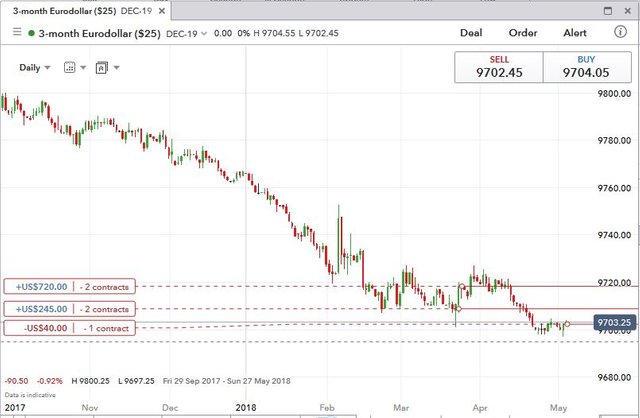 May3Eurodollar.JPG