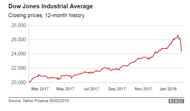 dow jones.png