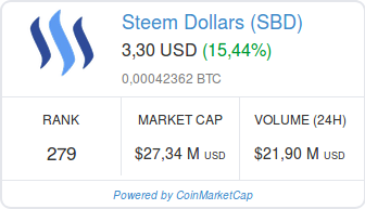 Screenshot-2018-2-6 Steem Dollars (SBD) price, charts, market cap, and other metrics CoinMarketCap(1).png