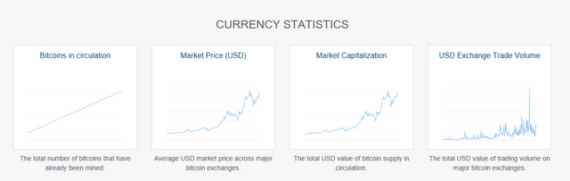 THe rise of bitcoin...PNG