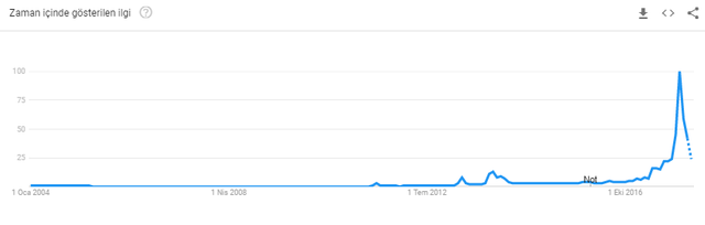 google trends bitcoin.png