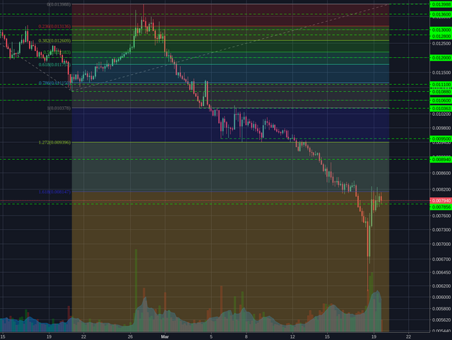 Binance:NEOBTC 4h