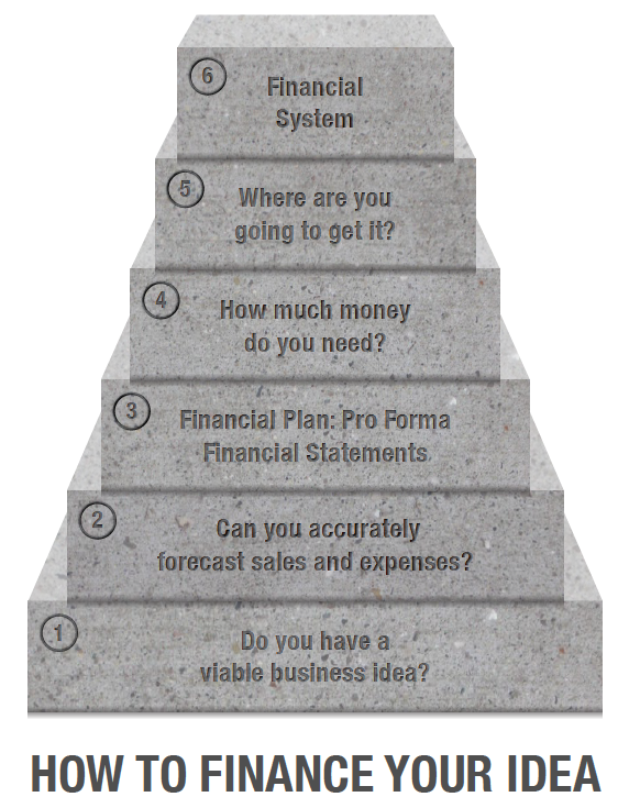 HowToFinanceYourIdea_97c1862e-219f-4e77-8b61-8d41eb5fe514.png