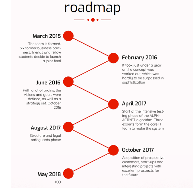 alphacrypt roadmap.png