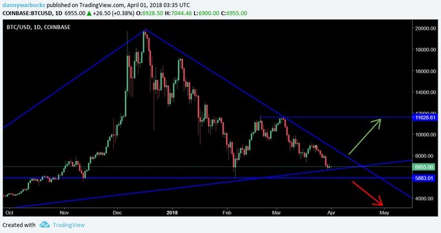 $BTCUSD-31-Mar-18.jpg