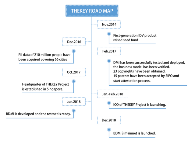 thekey_roadmap.png