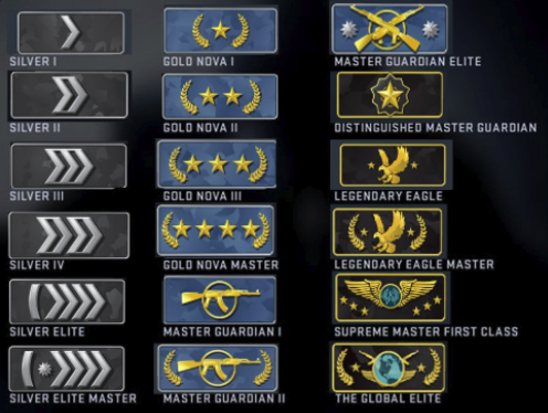 Ranks.png