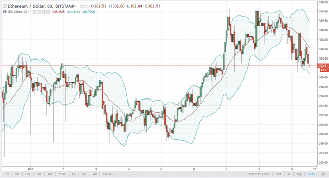 ethusd7-1024x555.png