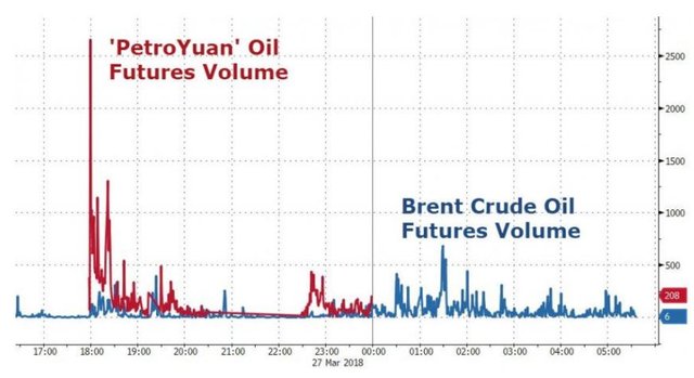 petroleo en yuan.JPG