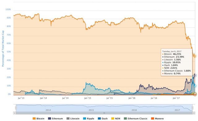 100-billones-mercado-criptomonedas.jpg