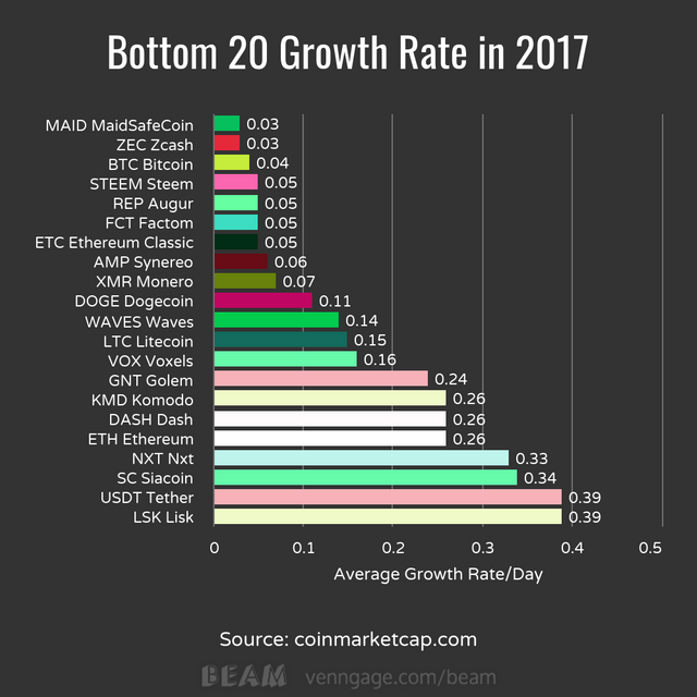 Bottom 20 Growth 2017.png