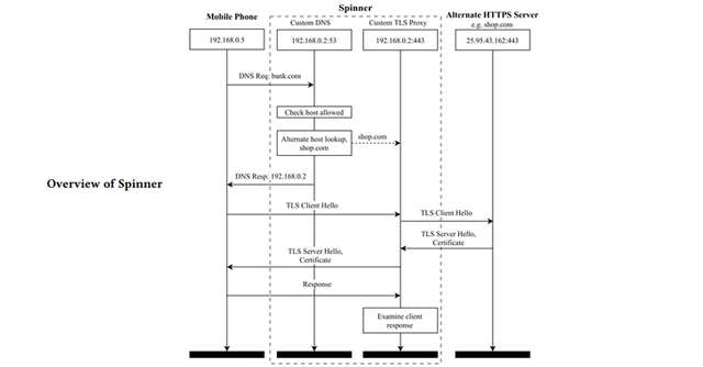 man-in-the-middle-attack-ssl-pinning.png