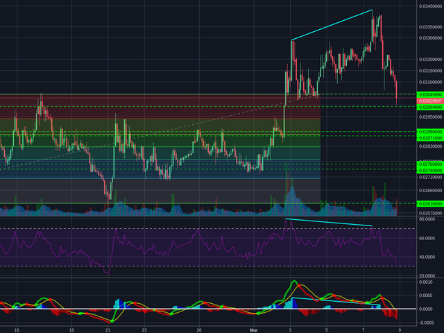 Poloniex:XMRBTC 2h