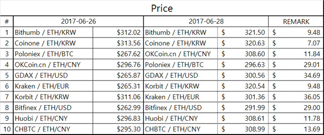 eth_table2.png