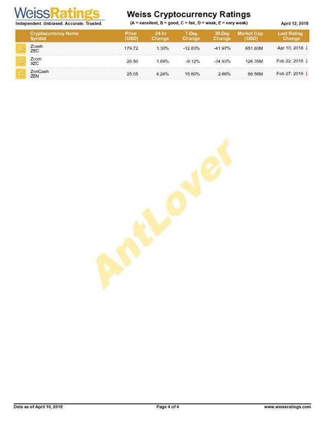 Weiss-Cryptocurrency-Ratings-20180412_4.jpg