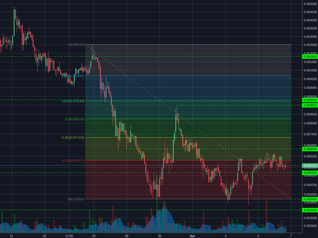 Bitstamp:ETHBTC 2h