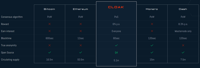 Cloakcoin Website 1-4-18.PNG