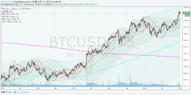 BTCUSD.png