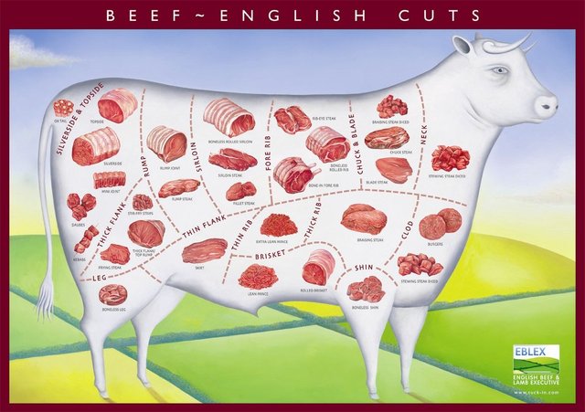 beef_cuts_poster.jpg