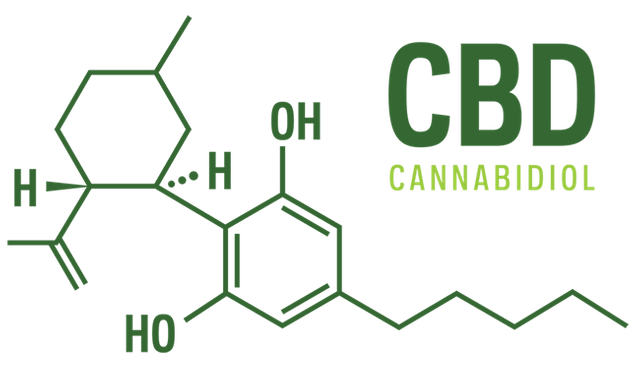 top-10-cannabinoids-and-what-they-do-cbd.png