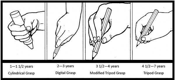 chart-how-children-hold-a-pen.jpg