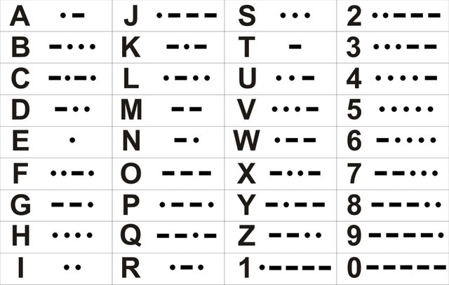 clave-abecedario-morse.jpg