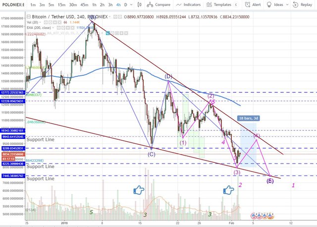 BTC 4 hr 2018 0202 1640.JPG