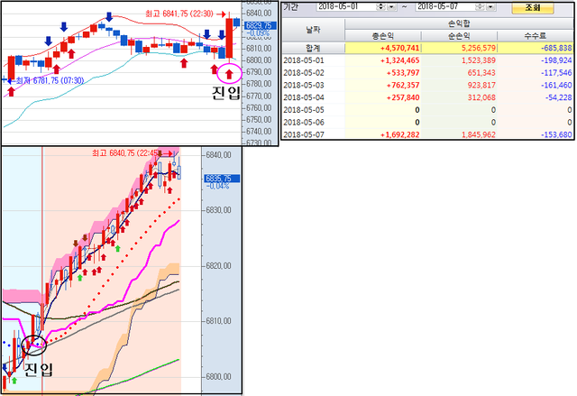 5월 7일 추가매매.png