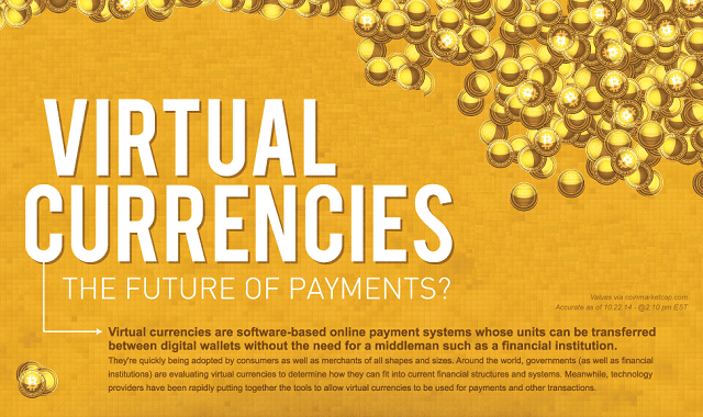 Virtual-Currencies-The-Future-of-Payments.png