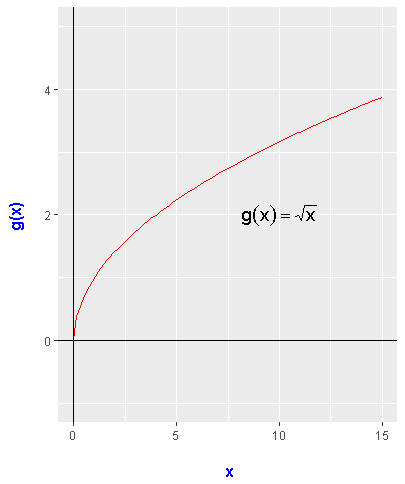 squareRootPlot.png