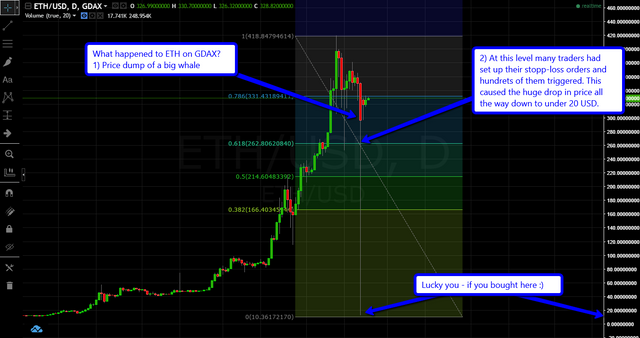 ETH-USD-GDAX.png