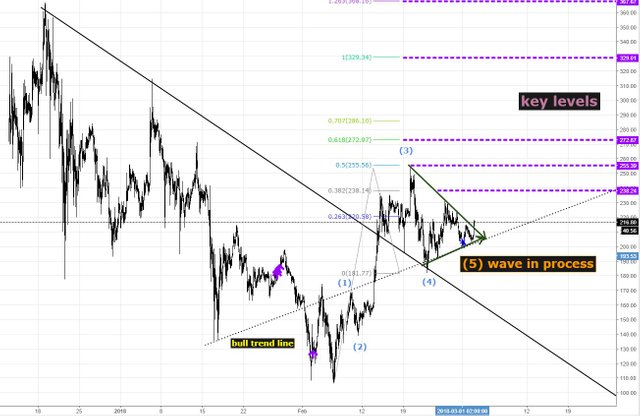 Litecoin Led Bitcoin’s Price Rally, Now It’s Hinting at a Pullback