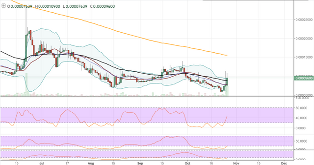 FireShot Capture 157 - CLUBBTC_ 0.00009600 ▲+25.34% -_ - https___www.tradingview.com_chart_AxIWekrr_.png