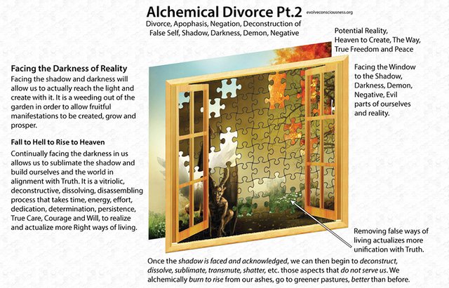 Alchemical-Divorce-Pt.2-840.jpg