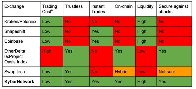 Kyber 0x others .jpg